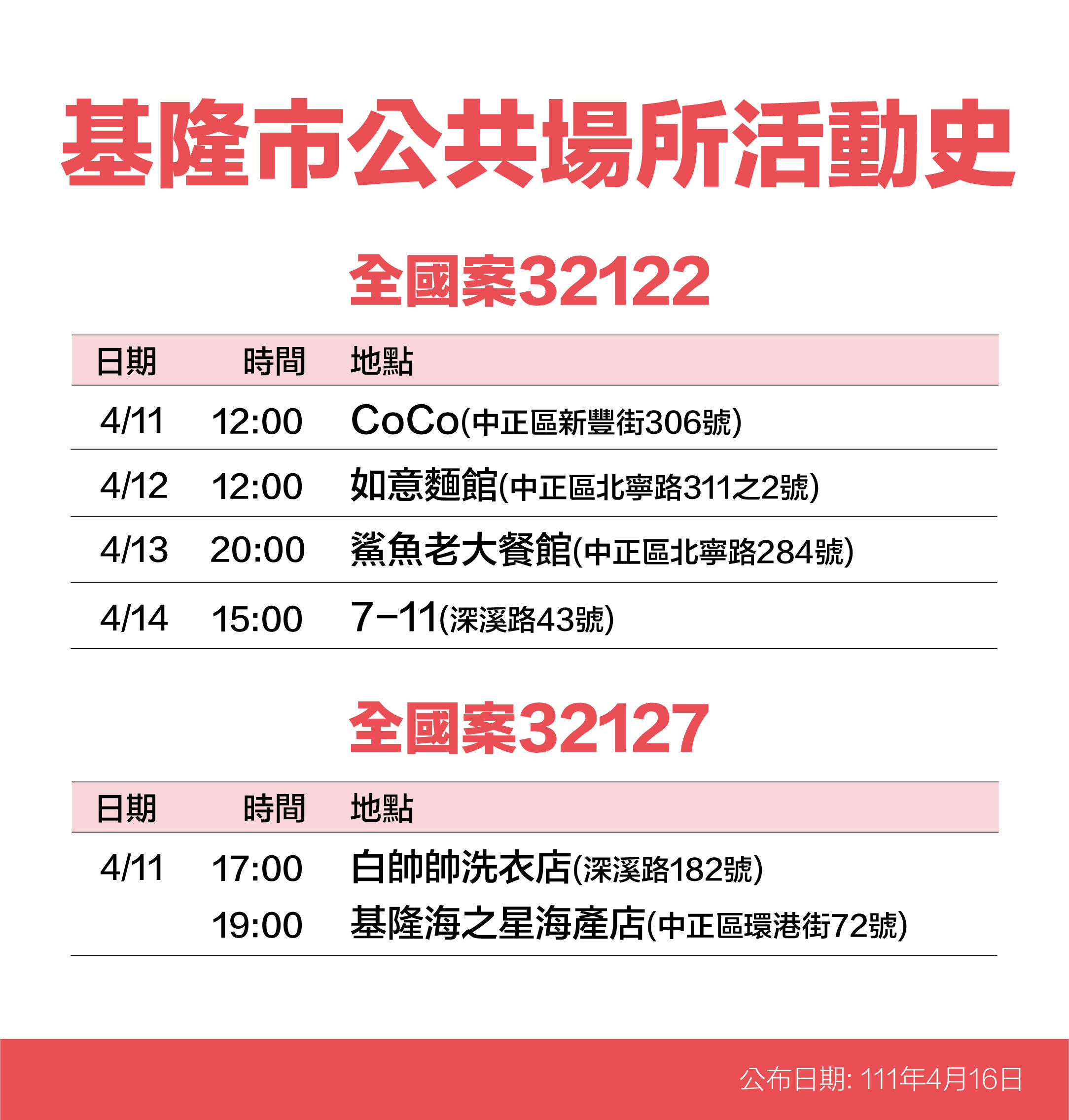 ▲0416基隆確診者足跡圖。（圖／基隆市政府提供）