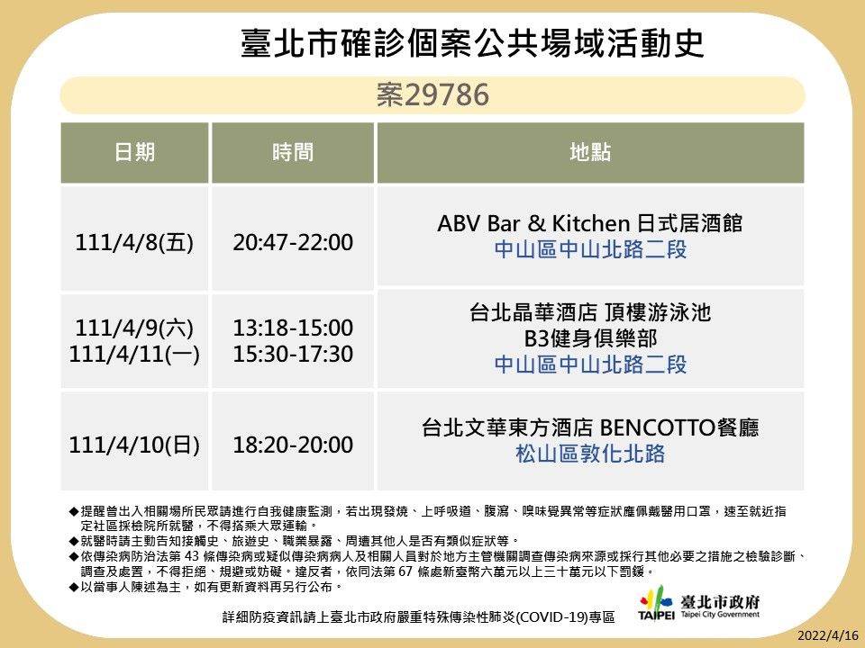 ▲▼北市府16日公布最新確診足跡。（圖／北市府提供）