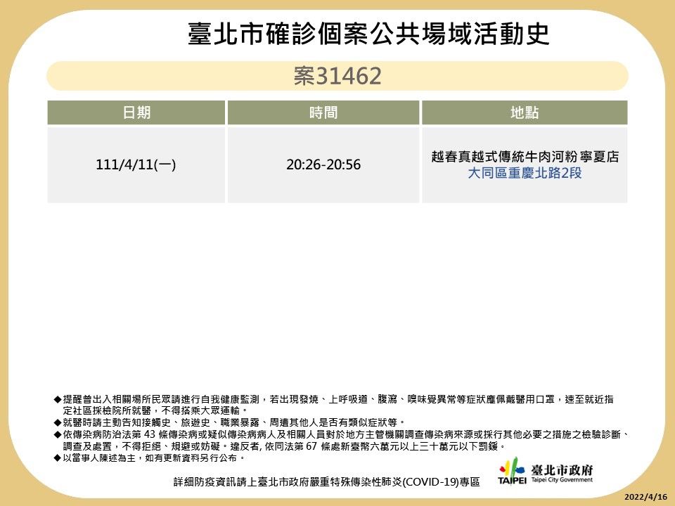 ▲▼北市府16日公布最新確診足跡。（圖／北市府提供）