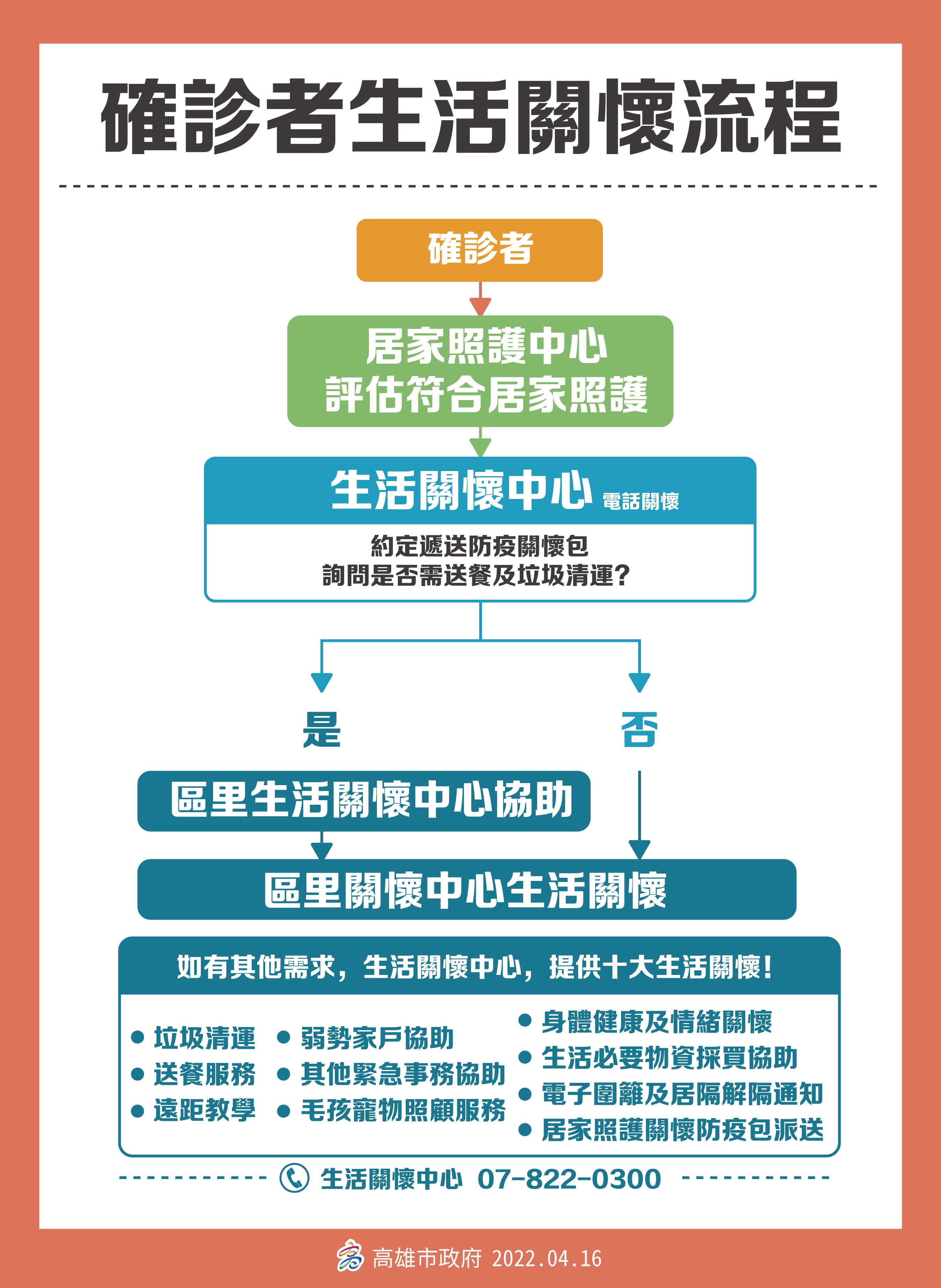 ▲▼高雄市居家照護方案流程出爐。（圖／高雄市政府）