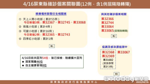 ▲金鳳美容院清潔             。（圖／記者陳崑福翻攝，下同）