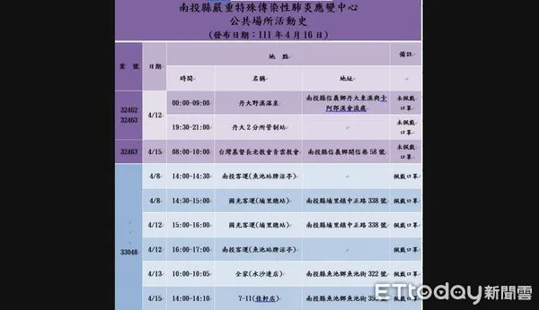 ▲南投+5　足跡遍及丹大野溪溫泉、教會。（圖／縣府提供）