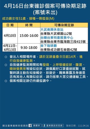 ▲▼0416台東縣確診者足跡２。（圖／台東政府提供）