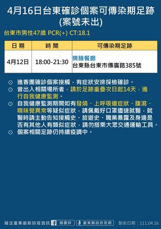 ▲▼0416台東縣確診者足跡２。（圖／台東政府提供）