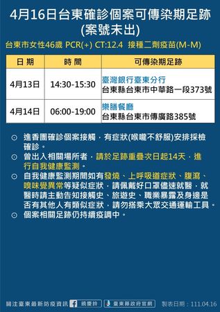 ▲▼0416台東縣確診者足跡２。（圖／台東政府提供）