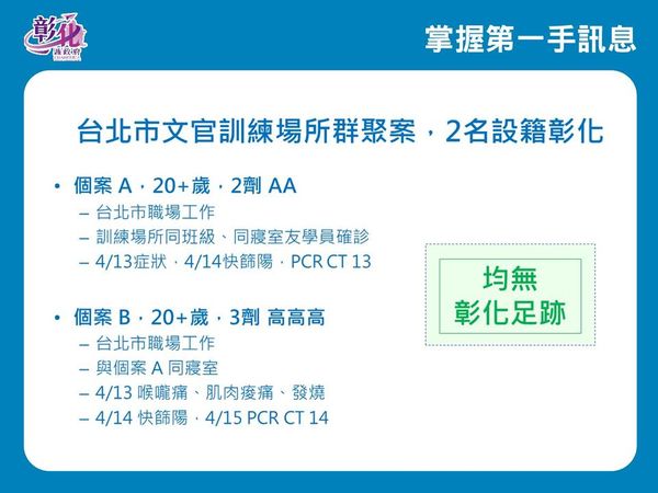 ▲▼縣長王惠美和衛生局長葉彥伯（下）說明今天疫情。（圖／彰化縣政府提供）