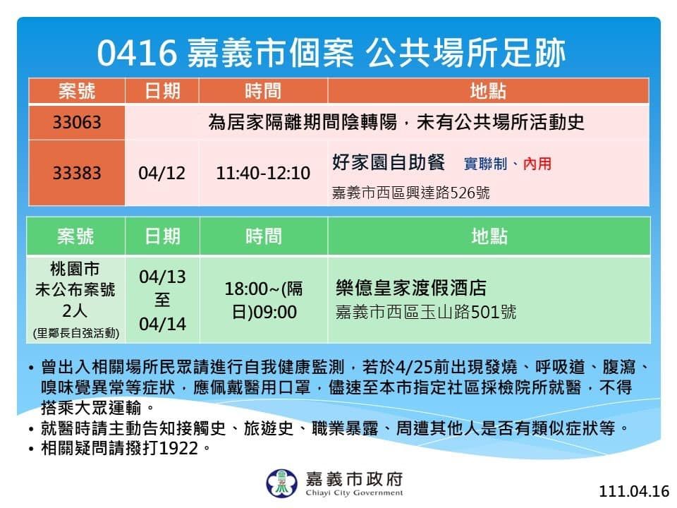 ▲▼0416嘉義市足跡。（圖／翻攝自Facebook／勇媽阿惠 - 黃敏惠）