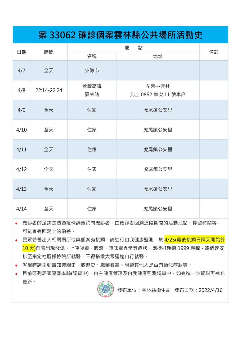 ▲▼0416雲林足跡。（圖／翻攝自Facebook／張麗善）