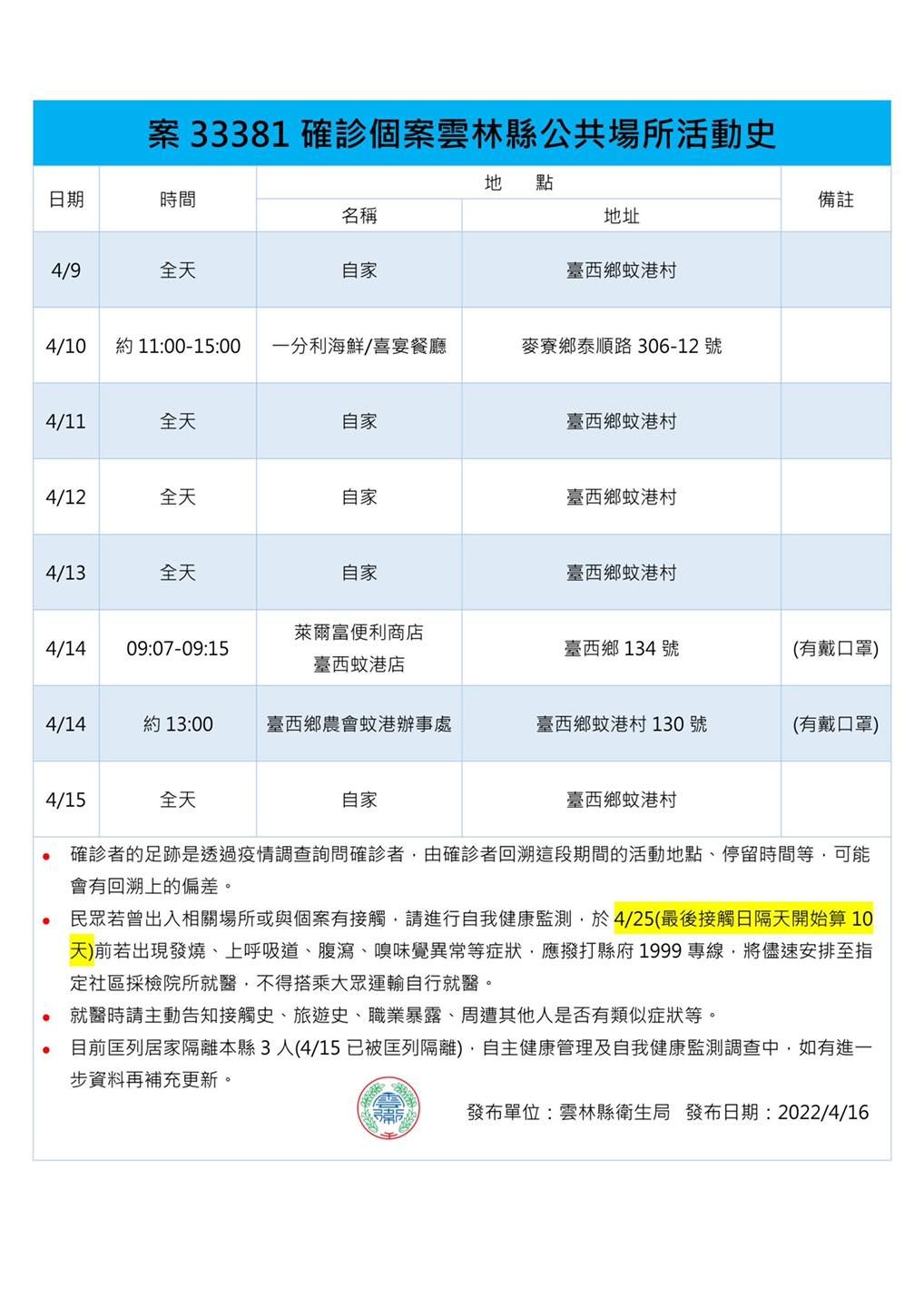 ▲▼0416雲林足跡。（圖／翻攝自Facebook／張麗善）