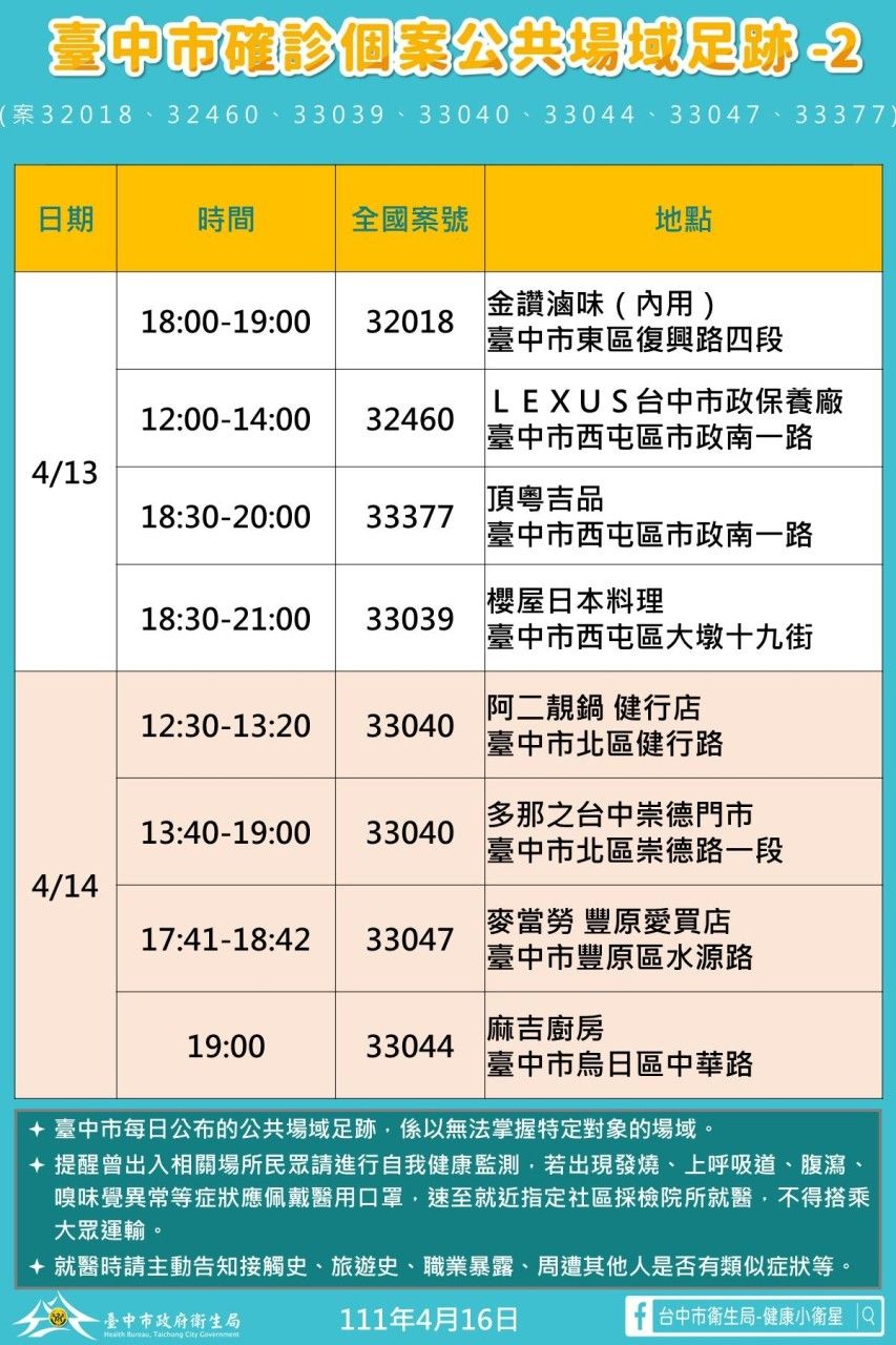 ▲▼0416台中足跡。（圖／翻攝自台中市政府官網）