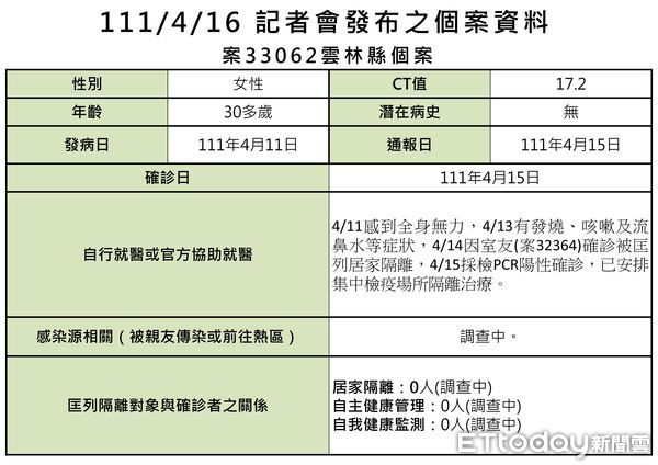 ▲雲林縣衛生局長曾春美說明雲林縣今日確診個案資訊與足跡。（圖／記者蔡佩旻翻攝）