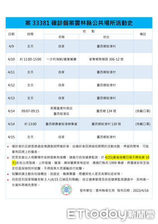 ▲雲林縣衛生局長曾春美說明雲林縣今日確診個案資訊與足跡。（圖／記者蔡佩旻翻攝）