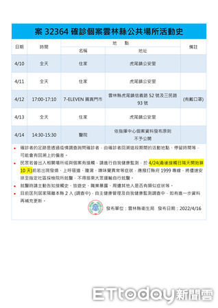 ▲雲林縣衛生局長曾春美說明雲林縣今日確診個案資訊與足跡。（圖／記者蔡佩旻翻攝）