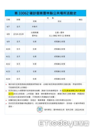 ▲雲林縣衛生局長曾春美說明雲林縣今日確診個案資訊與足跡。（圖／記者蔡佩旻翻攝）