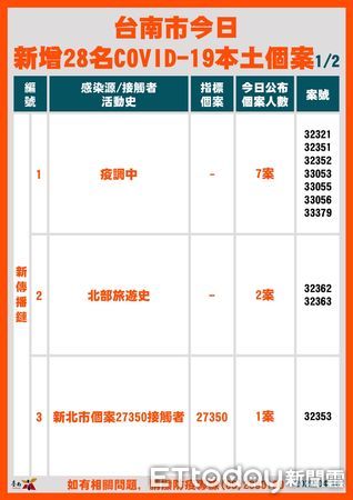 ▲▼             。（圖／記者林東良攝）