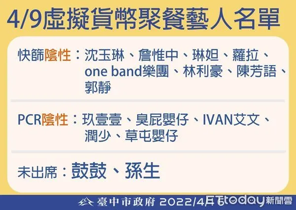 ▲恐怖500人招商會4人確診，玖壹壹等13位藝人採檢全出爐。（圖／市府提供）