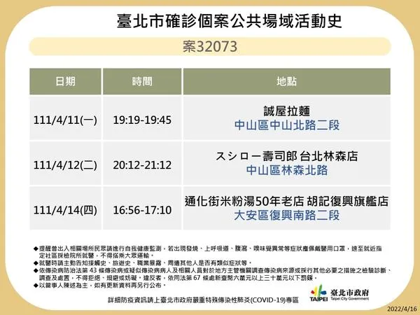 ▲▼0416北市衛生局公布足跡。（圖／北市衛生局提供）