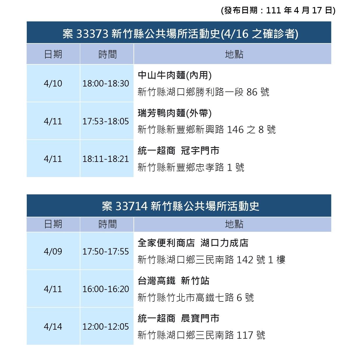 ▲0417新竹縣疫情。（圖／新竹縣政府提供）