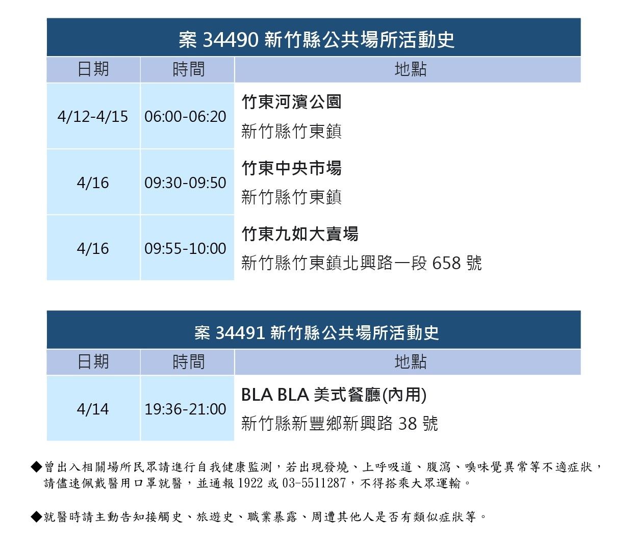 ▲0417新竹縣疫情。（圖／新竹縣政府提供）