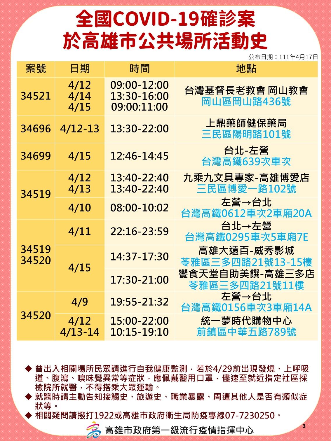 ▲高雄市17日公布確診者的相關足跡             。（圖／高雄市政府提供）