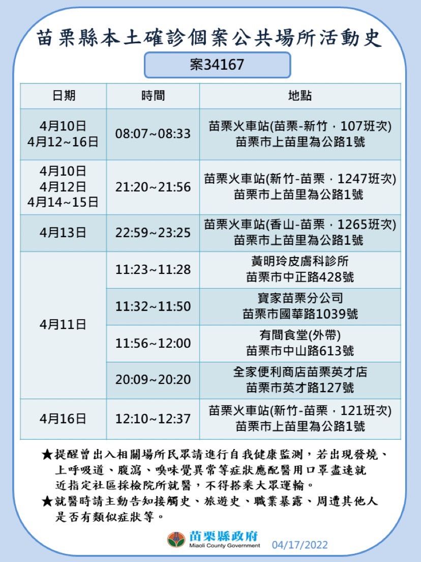 ▲▼0417苗栗確診足跡。（圖／記者黃孟珍翻攝）