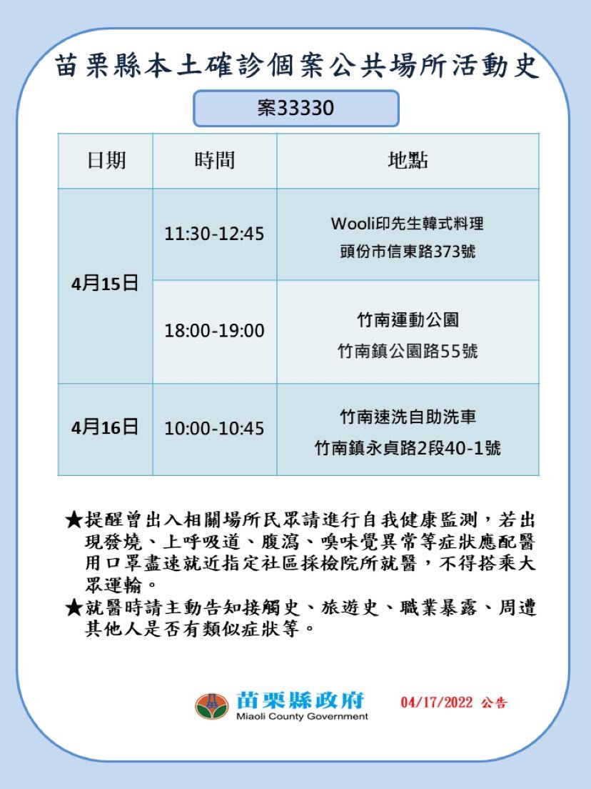 ▲▼0417苗栗確診足跡。（圖／記者黃孟珍翻攝）