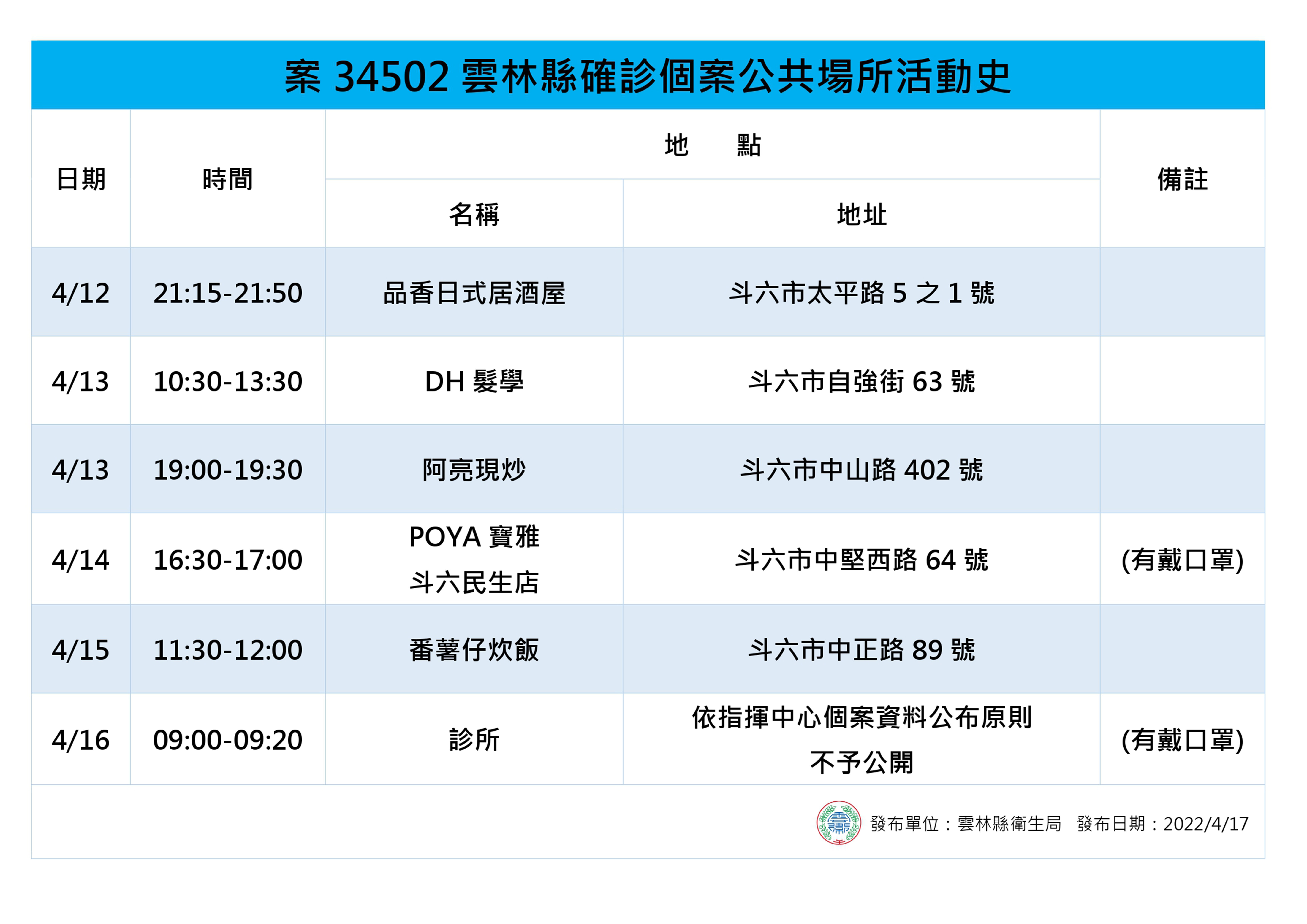 ▲雲林縣長張麗善直播說明雲林縣今日6例確診個案疫情。（圖／記者蔡佩旻翻攝）