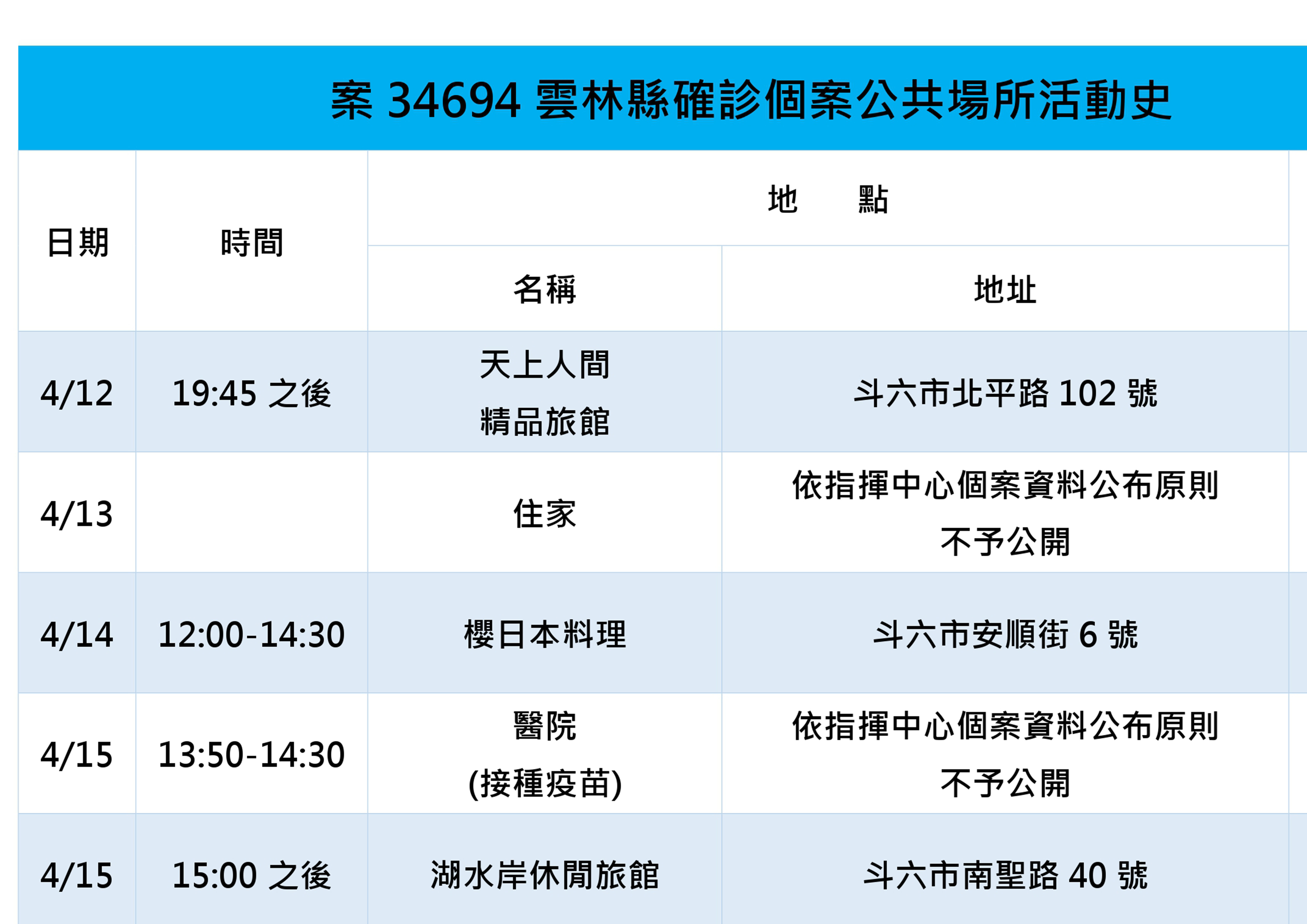 ▲雲林縣長張麗善直播說明雲林縣今日6例確診個案疫情。（圖／記者蔡佩旻翻攝）