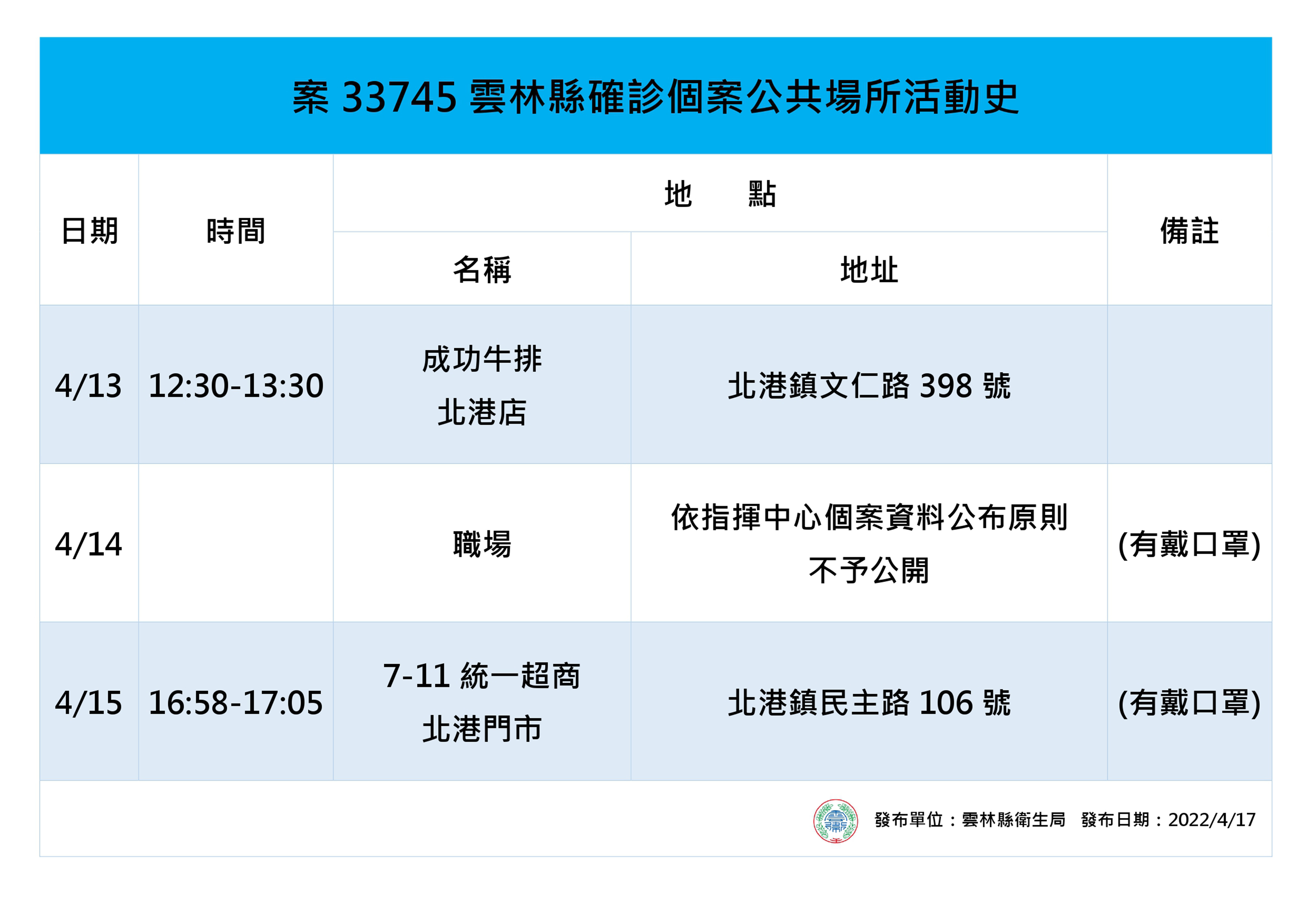 ▲雲林縣長張麗善直播說明雲林縣今日6例確診個案疫情。（圖／記者蔡佩旻翻攝）