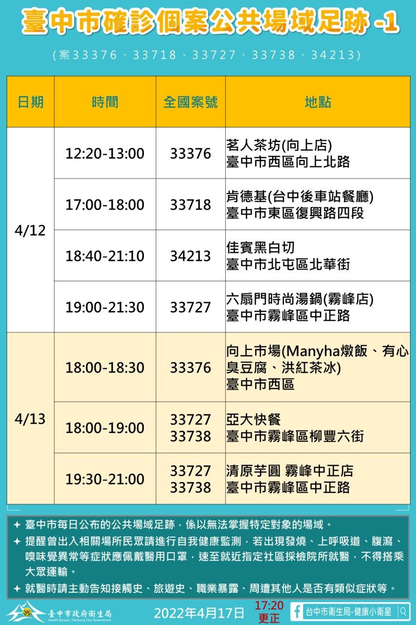 台中足跡0417更新版（圖／台中市政府）