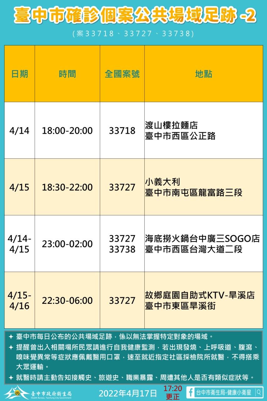 台中足跡0417更新版（圖／台中市政府）