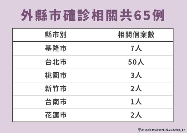 ▲▼新北疫情0417。（圖／新北市府提供）