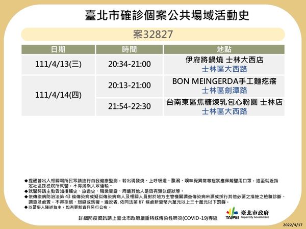 ▲▼北市確診者足跡。（圖／北市府提供）