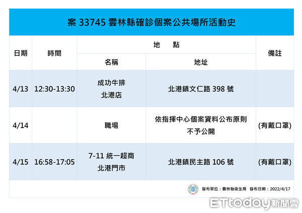 ▲雲林縣長張麗善直播說明雲林縣今日6例確診個案疫情。（圖／記者蔡佩旻翻攝）