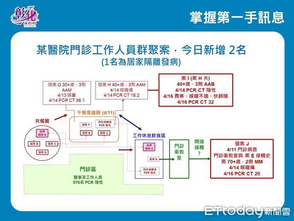 ▲▼             。（圖／彰化縣政府提供）