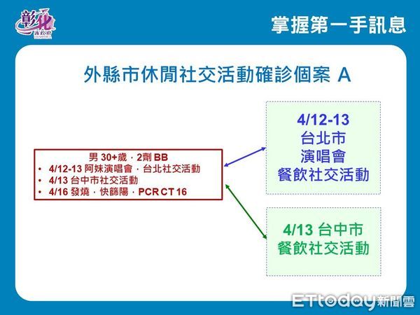 ▲▼             。（圖／彰化縣政府提供）