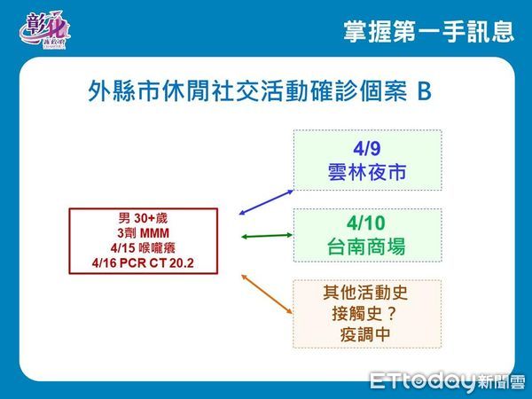 ▲▼             。（圖／彰化縣政府提供）