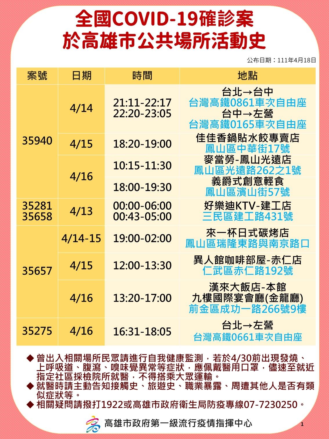 ▲▼高雄4/18確診足跡。（圖／高雄市衛生局提供）