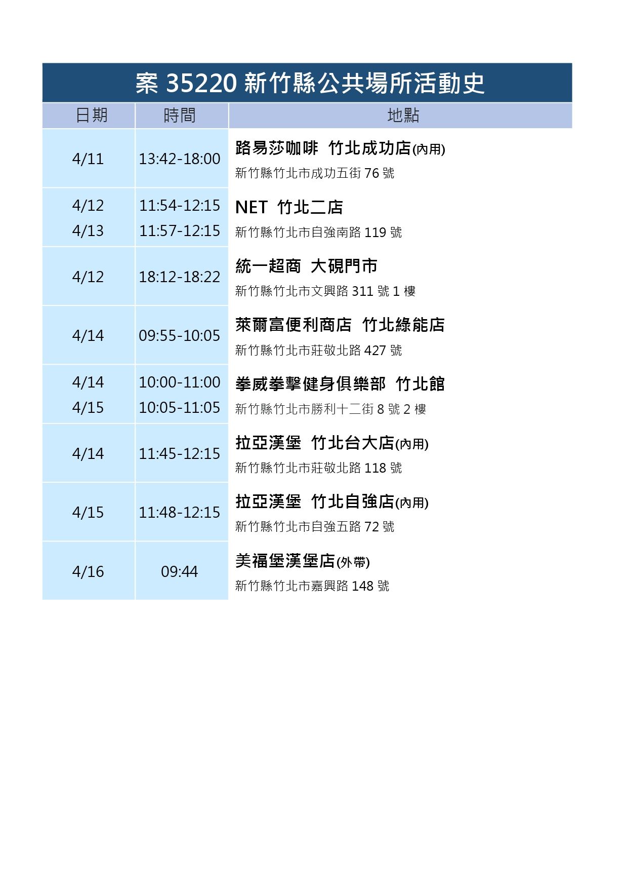 ▲▼新竹縣政府公布足跡疫調。（圖／記者黃孟珍翻攝）