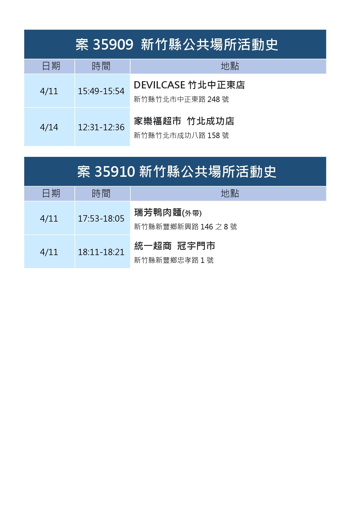 ▲▼新竹縣政府公布足跡疫調。（圖／記者黃孟珍翻攝）