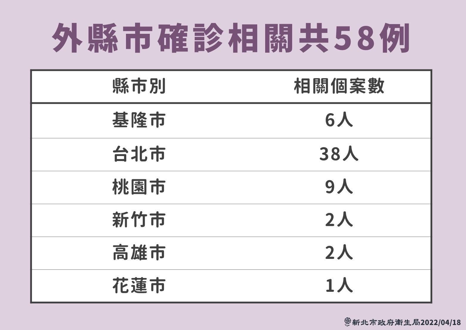 ▲▼新北市府疫情。（圖／新北市府提供）