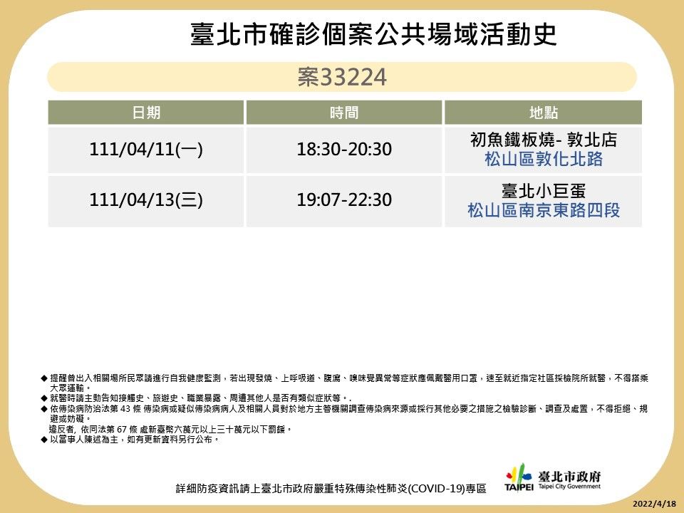 ▲▼台北市疫情足跡。（圖／台北市府提供）