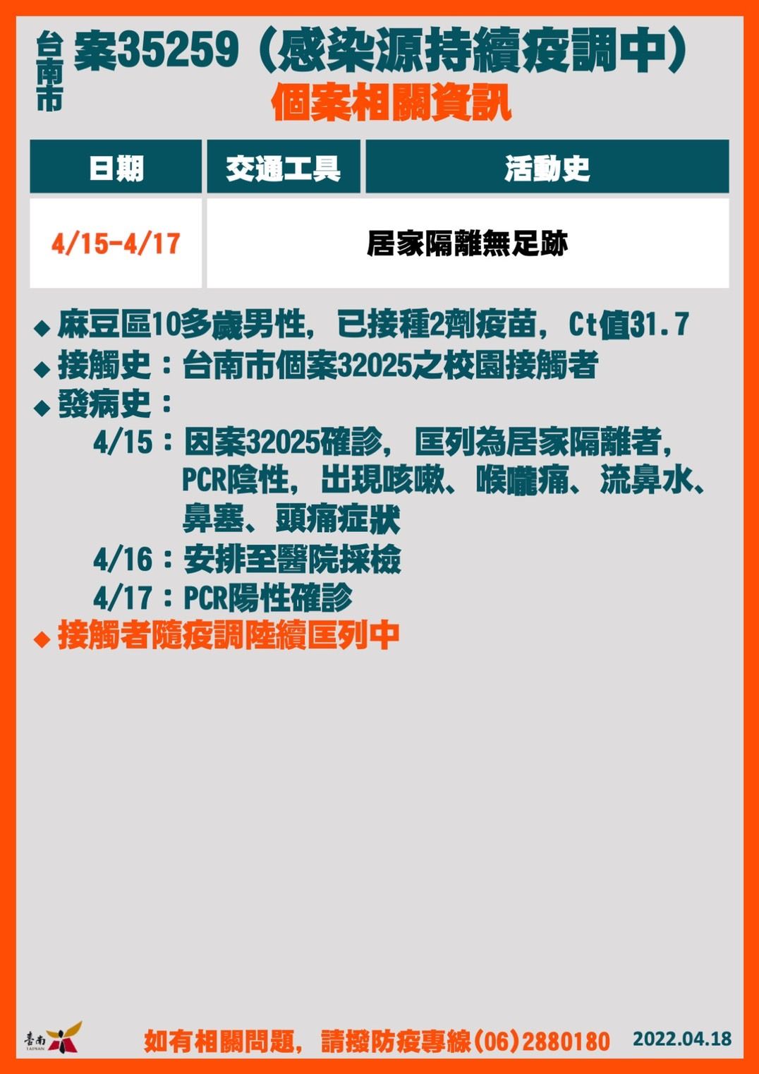 ▲台南市長黃偉哲公布台南新增22名確診個案，軍營相關接觸者4例、阿妹演唱會相關及衍生個案4例及高雄雅閣會館、宜蘭進香團、學校等舊播鏈外，還有5例感染源疫調中。（圖／記者林悅翻攝，下同）