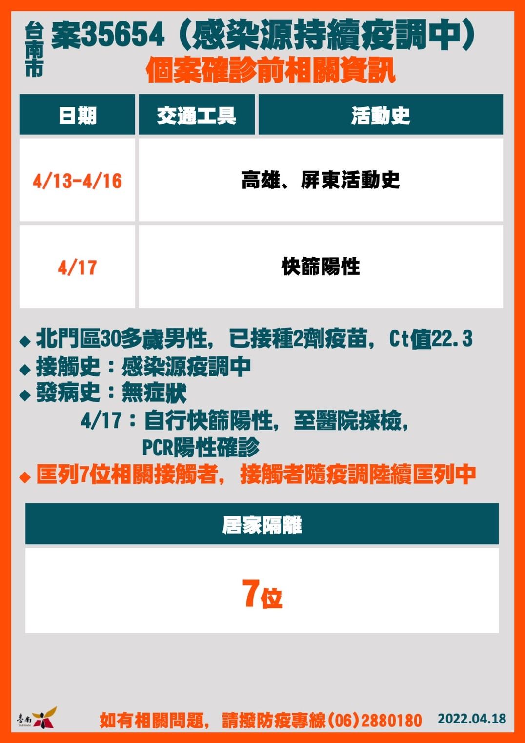 ▲台南市長黃偉哲公布台南新增22名確診個案，軍營相關接觸者4例、阿妹演唱會相關及衍生個案4例及高雄雅閣會館、宜蘭進香團、學校等舊播鏈外，還有5例感染源疫調中。（圖／記者林悅翻攝，下同）