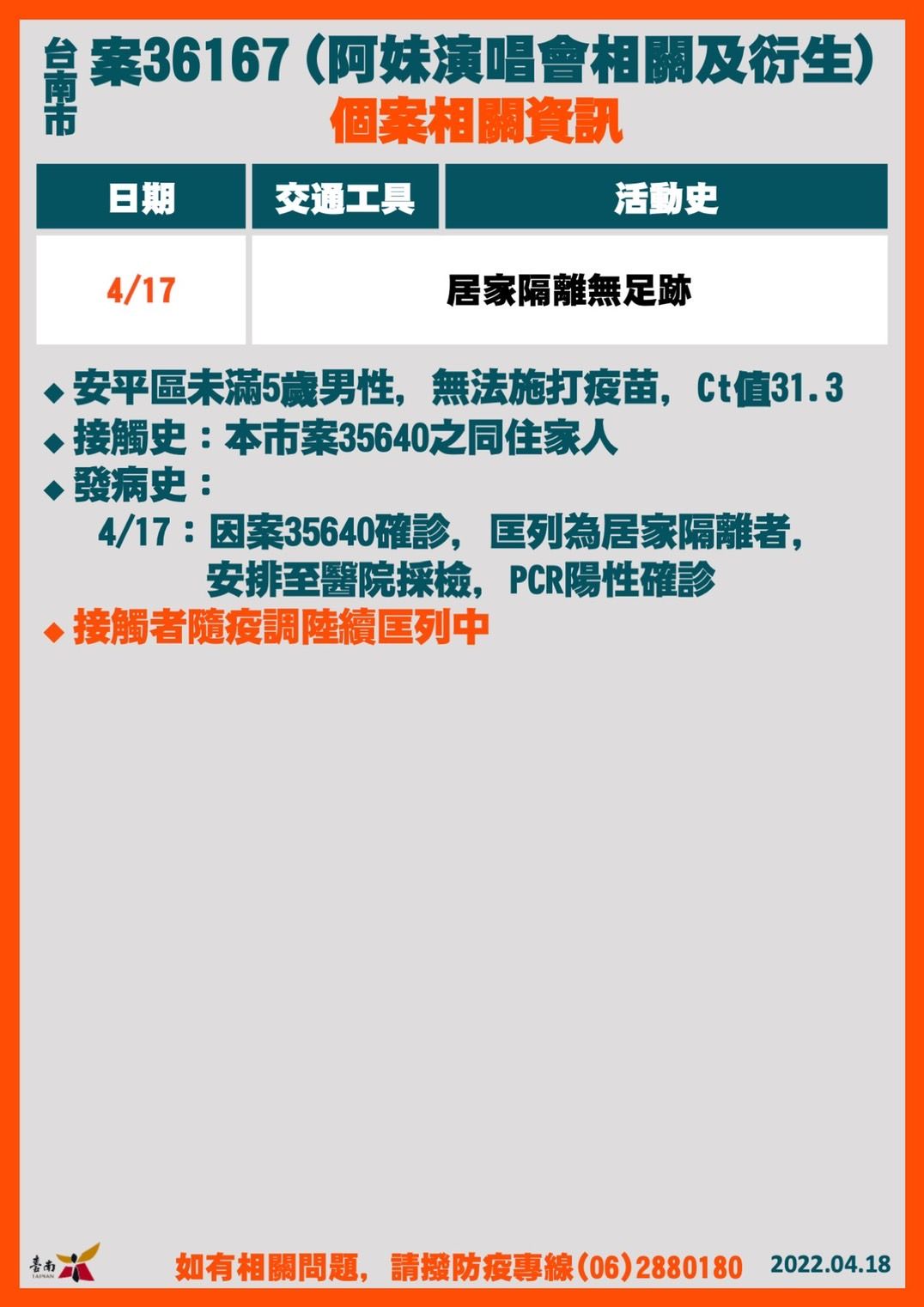 ▲台南市長黃偉哲公布台南新增22名確診個案，軍營相關接觸者4例、阿妹演唱會相關及衍生個案4例及高雄雅閣會館、宜蘭進香團、學校等舊播鏈外，還有5例感染源疫調中。（圖／記者林悅翻攝，下同）