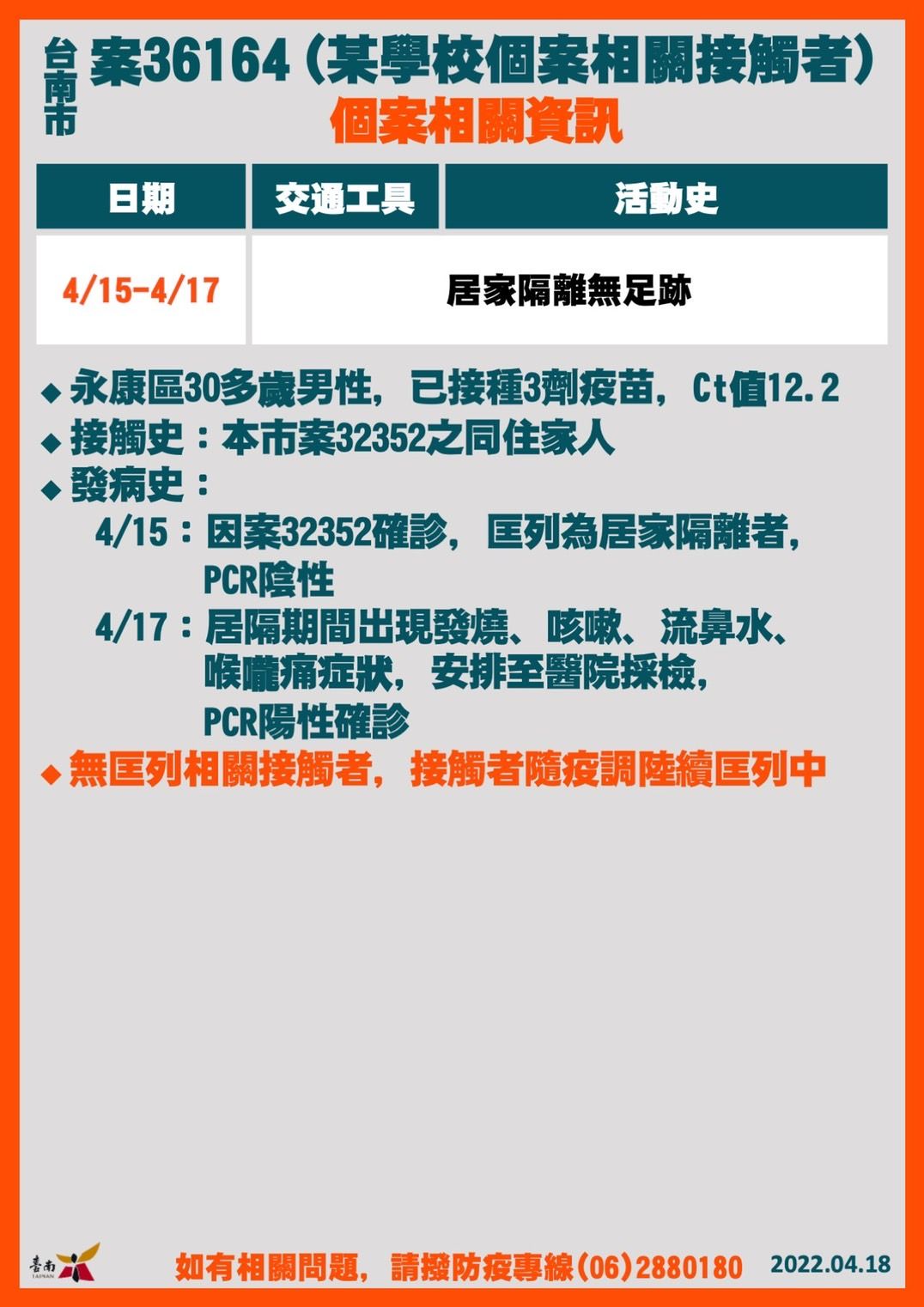 ▲台南市長黃偉哲公布台南新增22名確診個案，軍營相關接觸者4例、阿妹演唱會相關及衍生個案4例及高雄雅閣會館、宜蘭進香團、學校等舊播鏈外，還有5例感染源疫調中。（圖／記者林悅翻攝，下同）