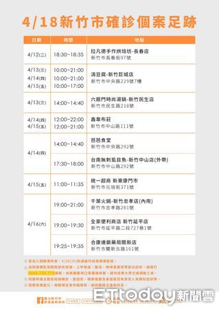 ▲新竹市公布足跡疫調。（圖／記者黃孟珍翻攝）