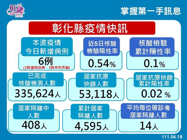 ▲彰化4月18日防疫記者會。（圖／彰化縣政府提供）