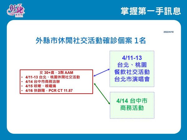 ▲彰化4月18日防疫記者會。（圖／彰化縣政府提供）