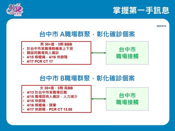 ▲彰化4月18日防疫記者會。（圖／彰化縣政府提供）